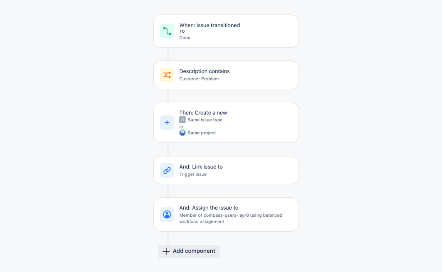 A rule chain in Jira, five cards top to bottom: When issue transitioned to Done, Description contains, Then create a new, Link issue, Assign