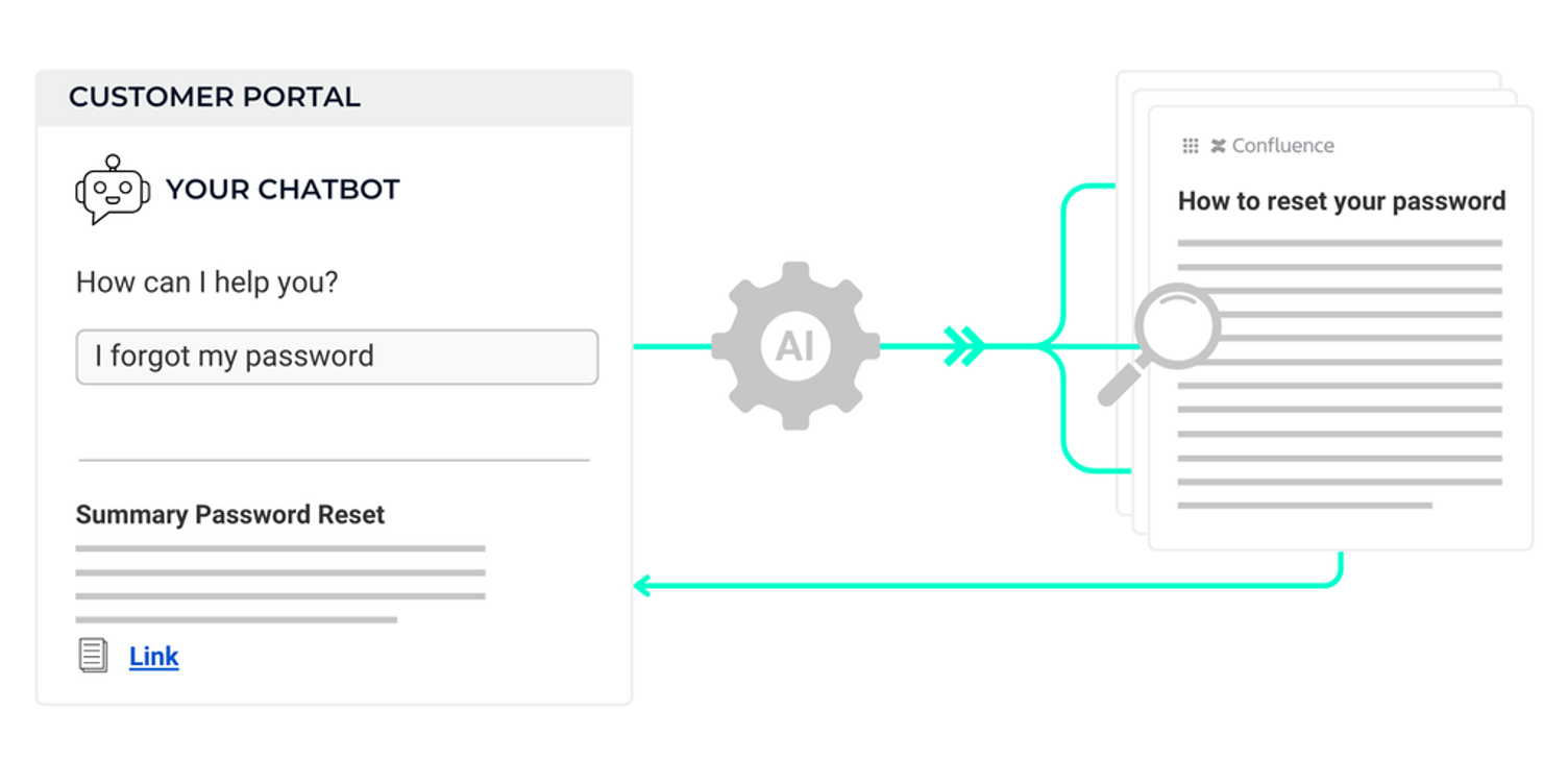 Einfaches Self-Service-Portal für mehr User Adoption