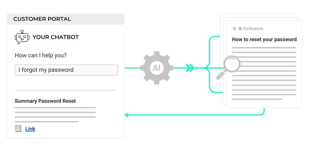 Einfaches Self-Service-Portal für mehr User Adoption