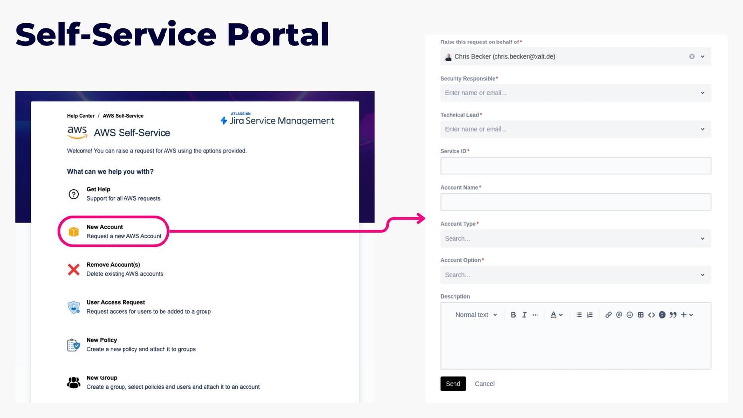 The AWS self-service portal in Jira Service Management: the "New Account" entry leads to a form with Security Responsible, Technical Lead, Service ID, Account Name, Account Type and Description