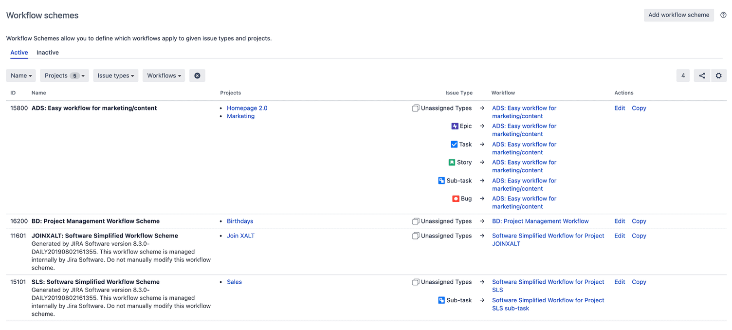 Die Liste der Workflow-Schemata in Jira: je Zeile ID, Name, zugeordnete Projekte und je Vorgangstyp der Workflow, dazu die Knöpfe Edit und Copy
