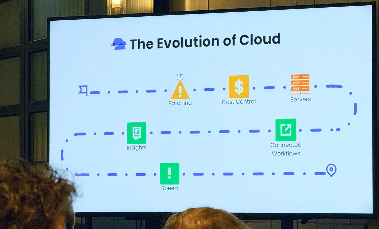 Foto einer Präsentationsfolie auf einem Bildschirm mit dem Titel „The Evolution of Cloud" und einem Zeitstrahl mit den Stationen Patching, Cost Control, Servers, Insights, Connected Workflows und Speed