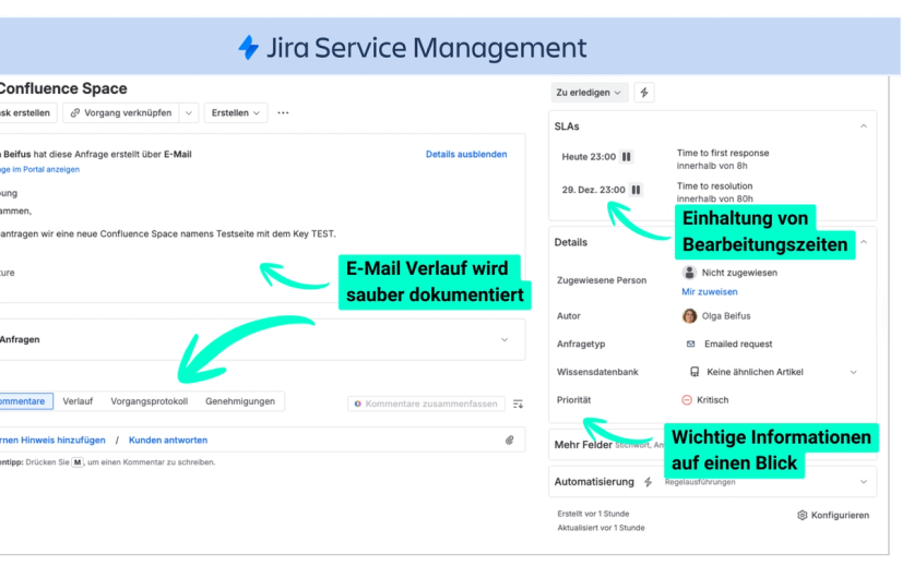 Ein Ticket in Jira Service Management, das aus einer E-Mail entstanden ist – mit E-Mail-Verlauf, SLA-Zeiten und Details wie Autor und Priorität.