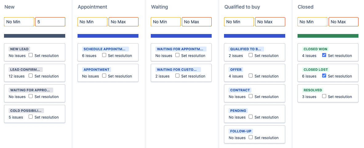 Sales Prozess Kanban Board; Digitalisierung und Automatisierung von Prozessen mit Jira