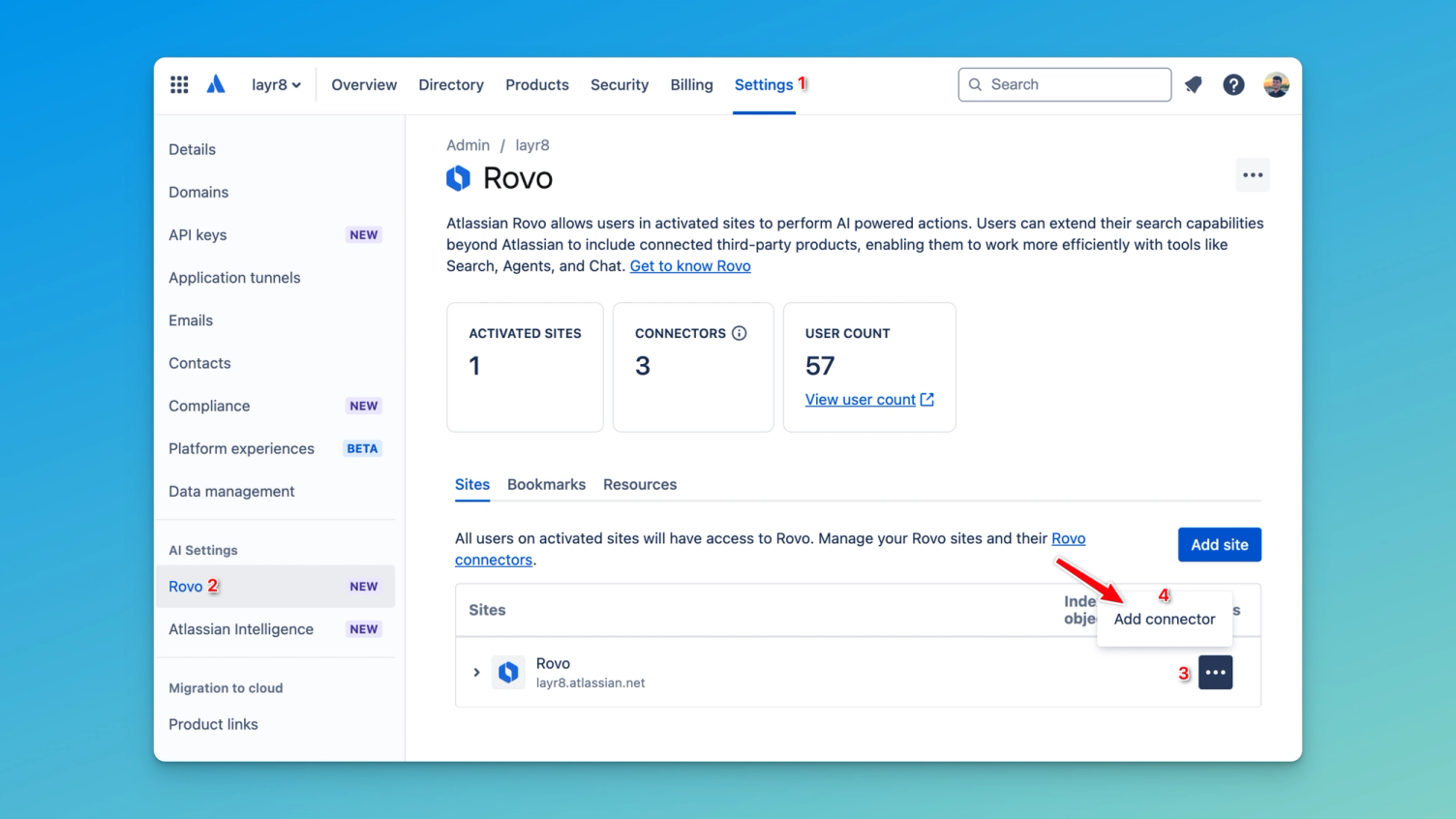 Screenshot der Atlassian-Administration im Bereich Rovo: Kennzahlen zu aktivierten Sites, Konnektoren und Nutzerzahl, ein roter Pfeil zeigt auf die Schaltfläche „Add connector"