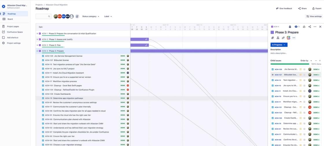 Die Roadmap des Migrationsprojekts in Jira: die Phasen 0 bis 3 als Balken, darunter die abgeschlossenen Aufgaben von Phase 3 mit Status „Done“