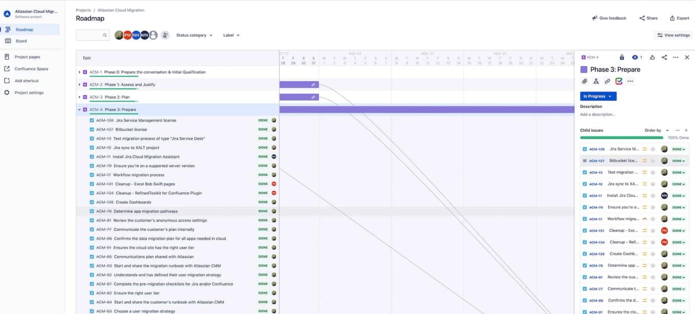 The migration project's roadmap in Jira: phases 0 to 3 as bars, with Phase 3's completed tasks shown below with status "Done"