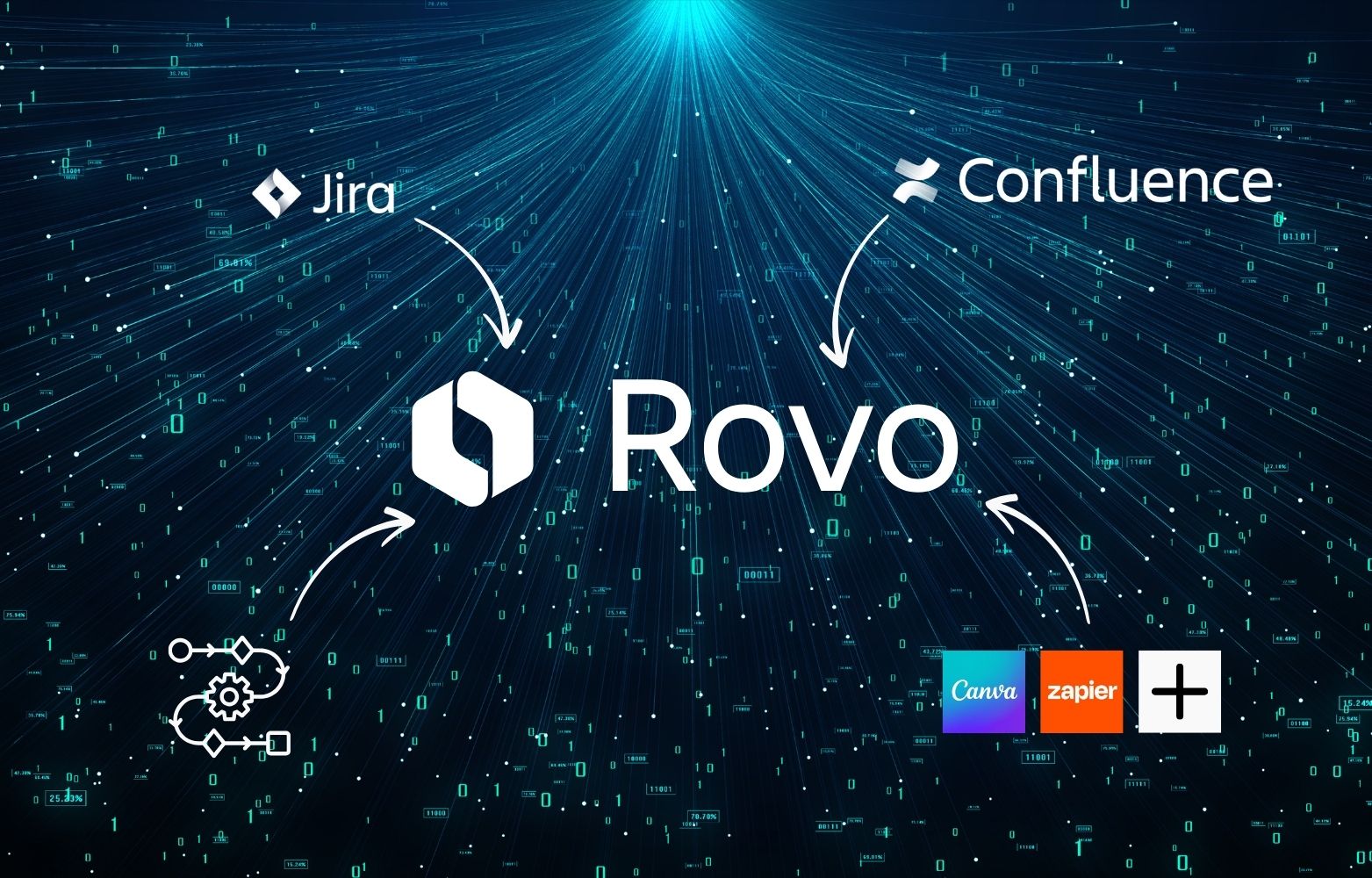 Jira-Screenshot: automatisches Ticket-Categorizing und Zuweisung mit Rovo-Agenten-Interface vor Code-Hintergrund.