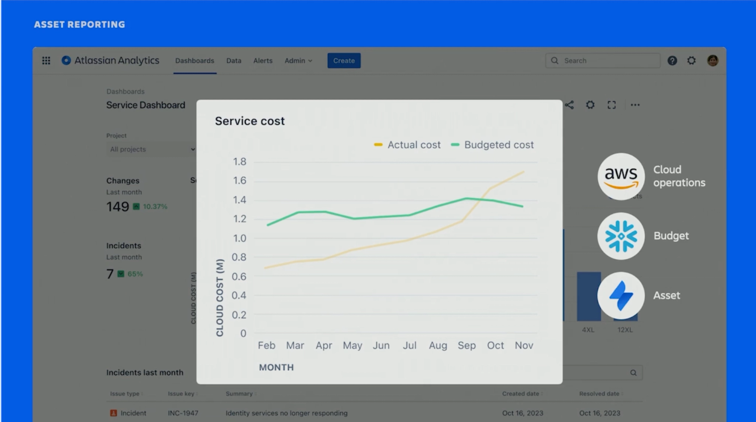 Atlassian Analytics Dashboard with combined data from different sources
