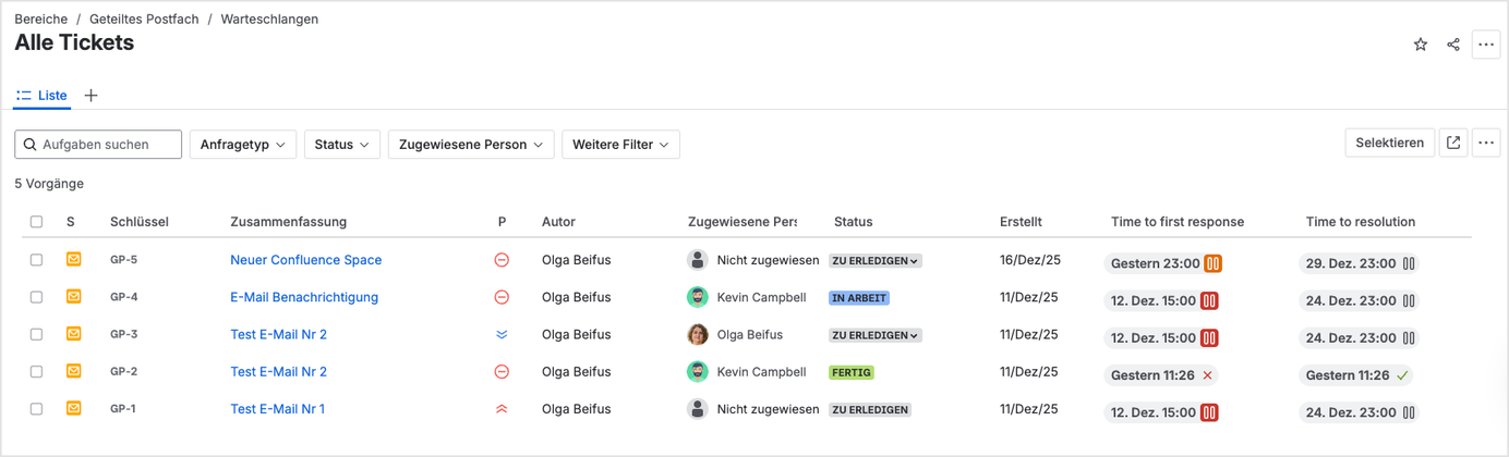 Queue showing five support tickets sorted by priority and status