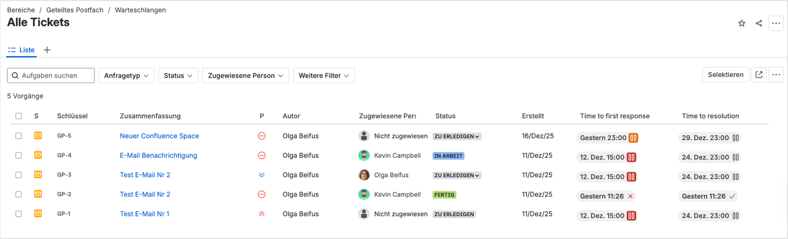 Warteschlange mit fünf Support-Tickets, sortiert nach Priorität und Status