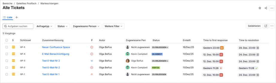 Warteschlange mit fünf Support-Tickets, sortiert nach Priorität und Status
