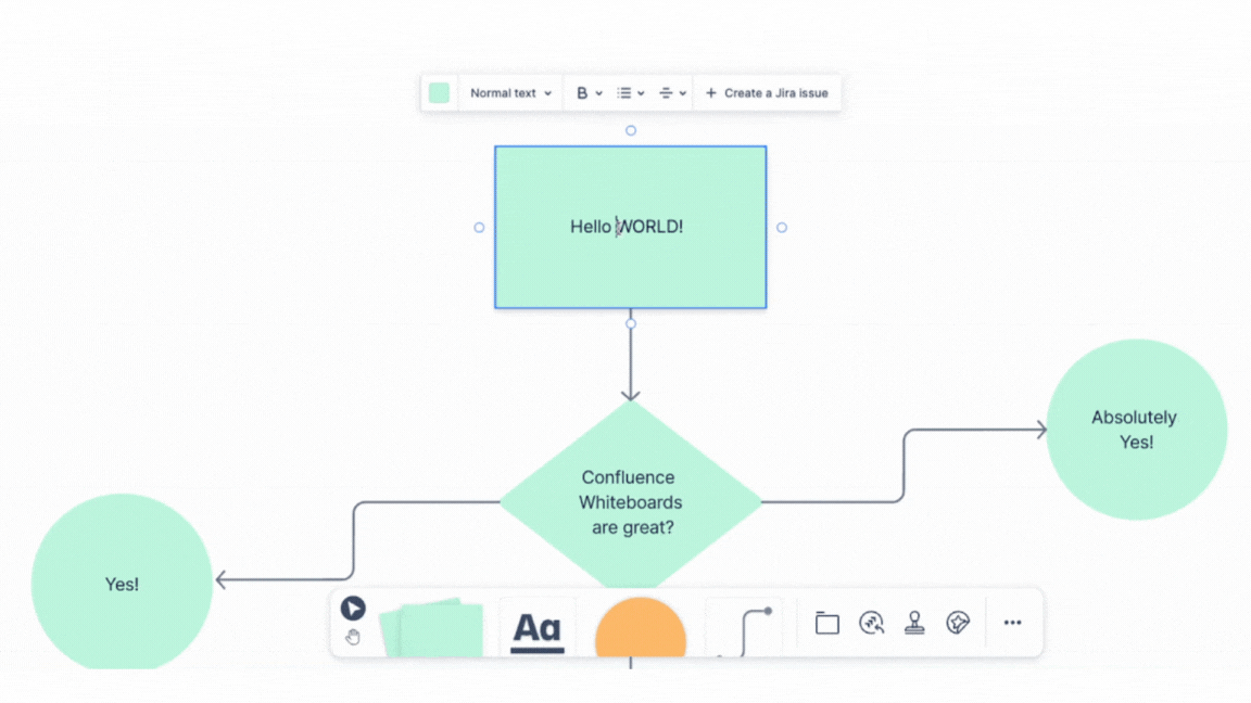 Confluence Whiteboards UI - Note the ease of creating a Jira issue from a basic text box.