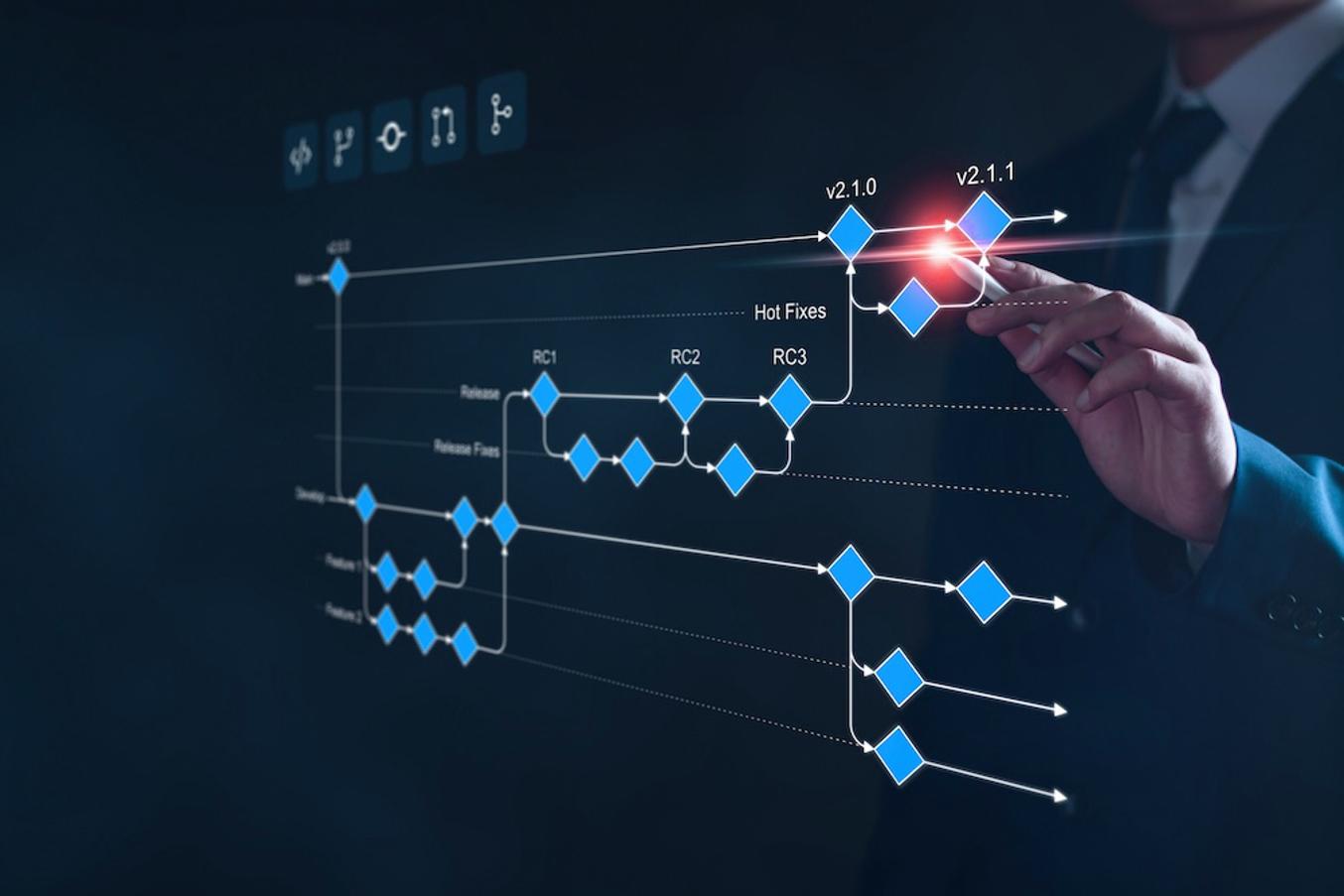 DevOps: Ihr Fahrplan für transparente, automatisierte und reproduzierbare Softwarebereitstellung​