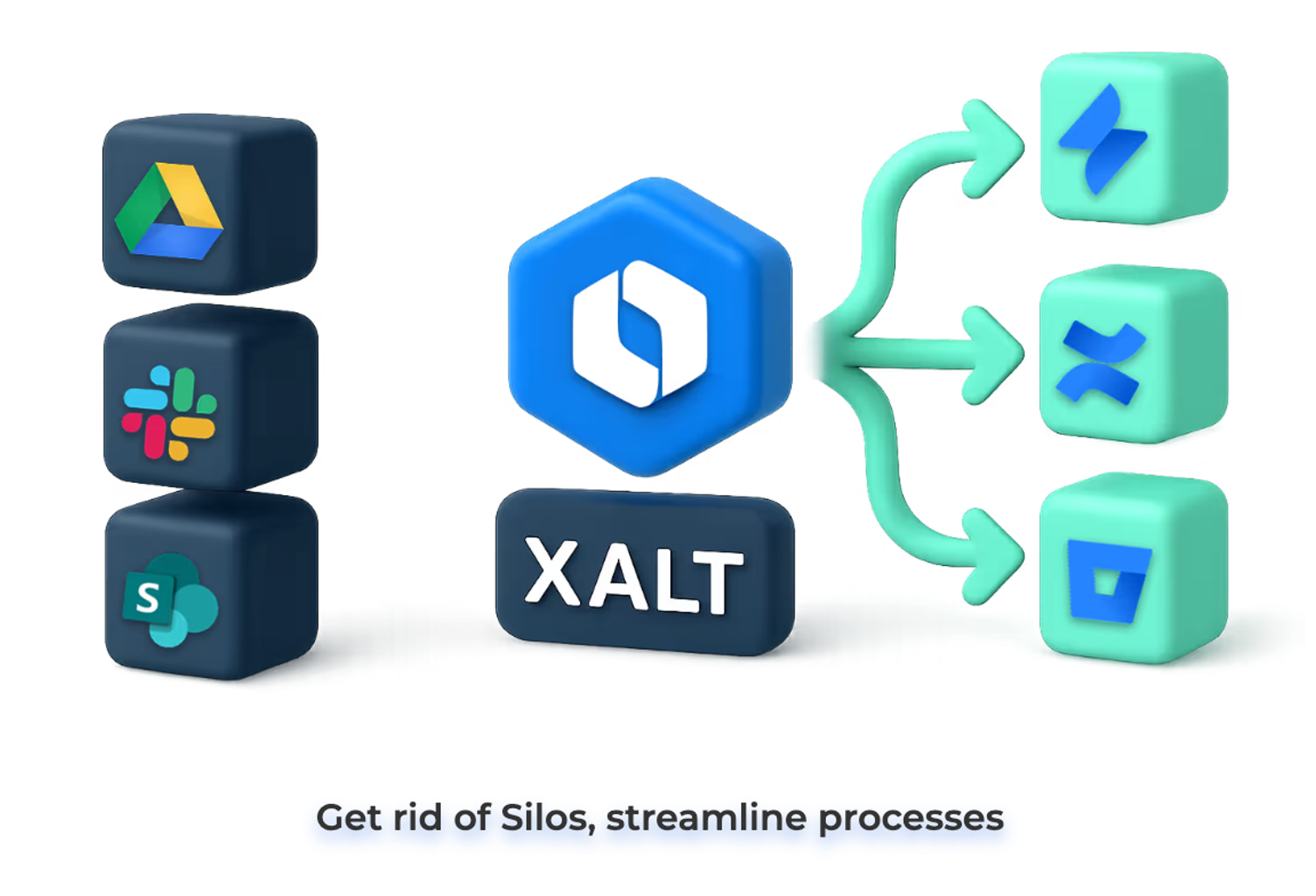 Grafik: links Würfel mit den Symbolen von Google Drive, Slack und SharePoint, in der Mitte das XALT-Logo, rechts Pfeile zu Jira, Confluence und Bitbucket, darunter der Text „Get rid of Silos, streamline processes"