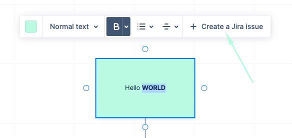 Confluence Whiteboards: Werkzeugleiste an einer Textbox mit der Schaltfläche „Create a Jira issue“