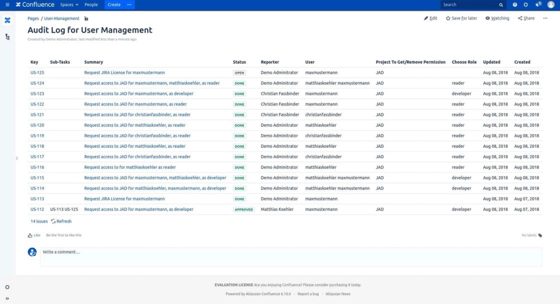Eine Confluence-Seite mit dem Titel „Audit Log for User Management“ und derselben Tabelle aus vierzehn Vorgängen