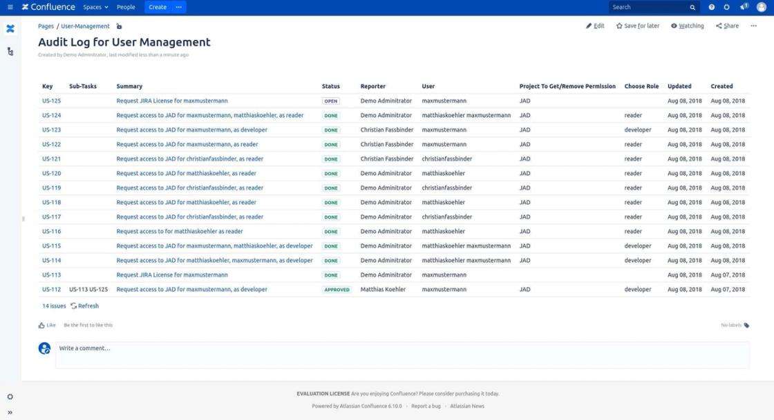 Eine Confluence-Seite mit dem Titel „Audit Log for User Management“ und derselben Tabelle aus vierzehn Vorgängen