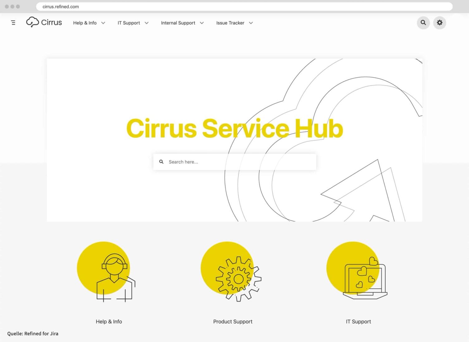 Personalisierung Jira Service Management