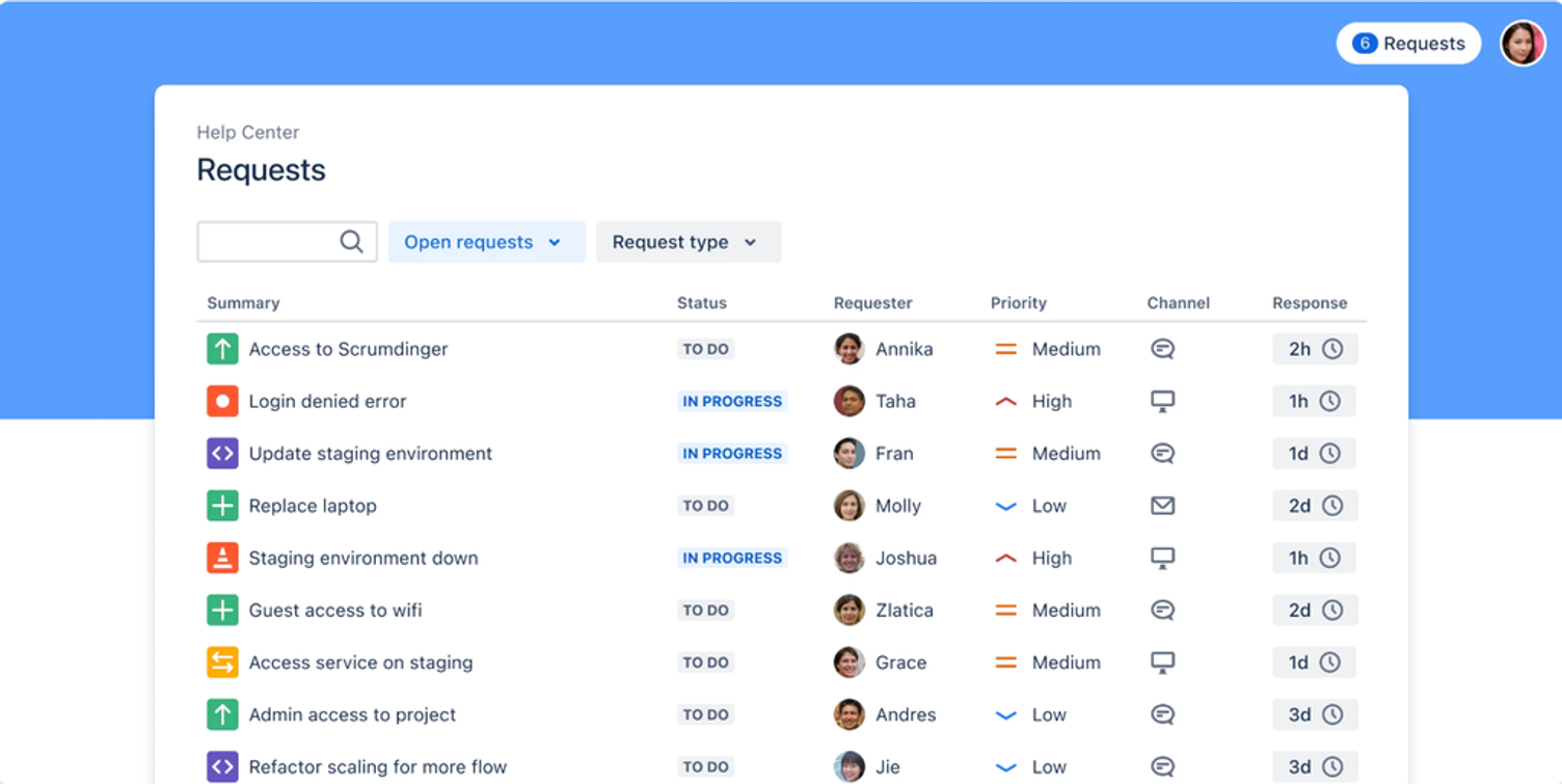 Visuelle Ticketverwaltung mit intuitiven Workflows