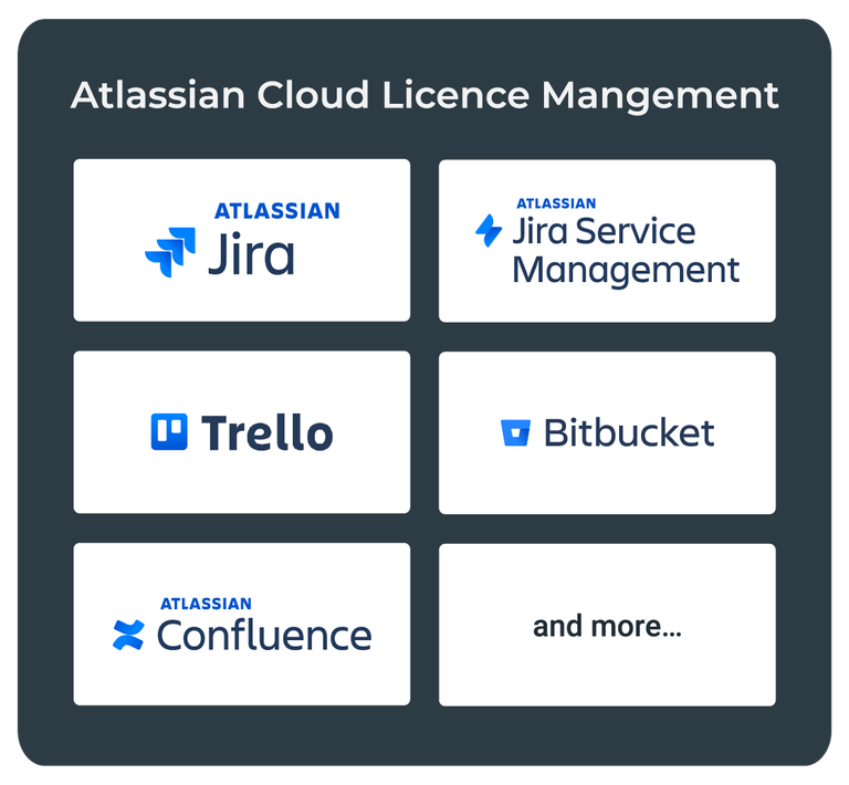 Eine Übersicht mit sechs Kacheln für Jira, Jira Service Management, Trello, Bitbucket und Confluence