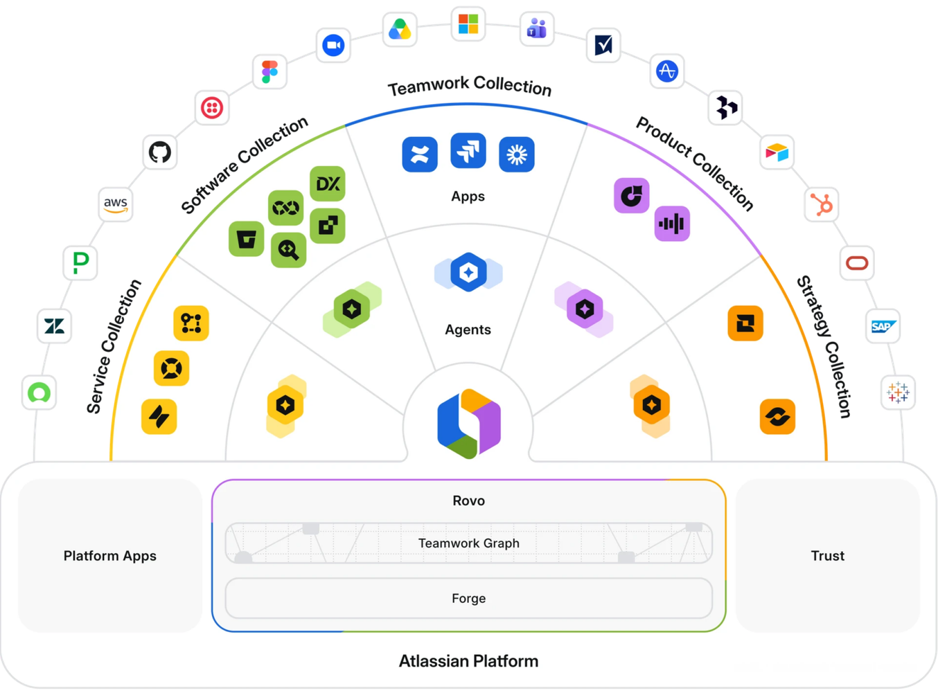 Atlassian Cloud: data residency and EU inference