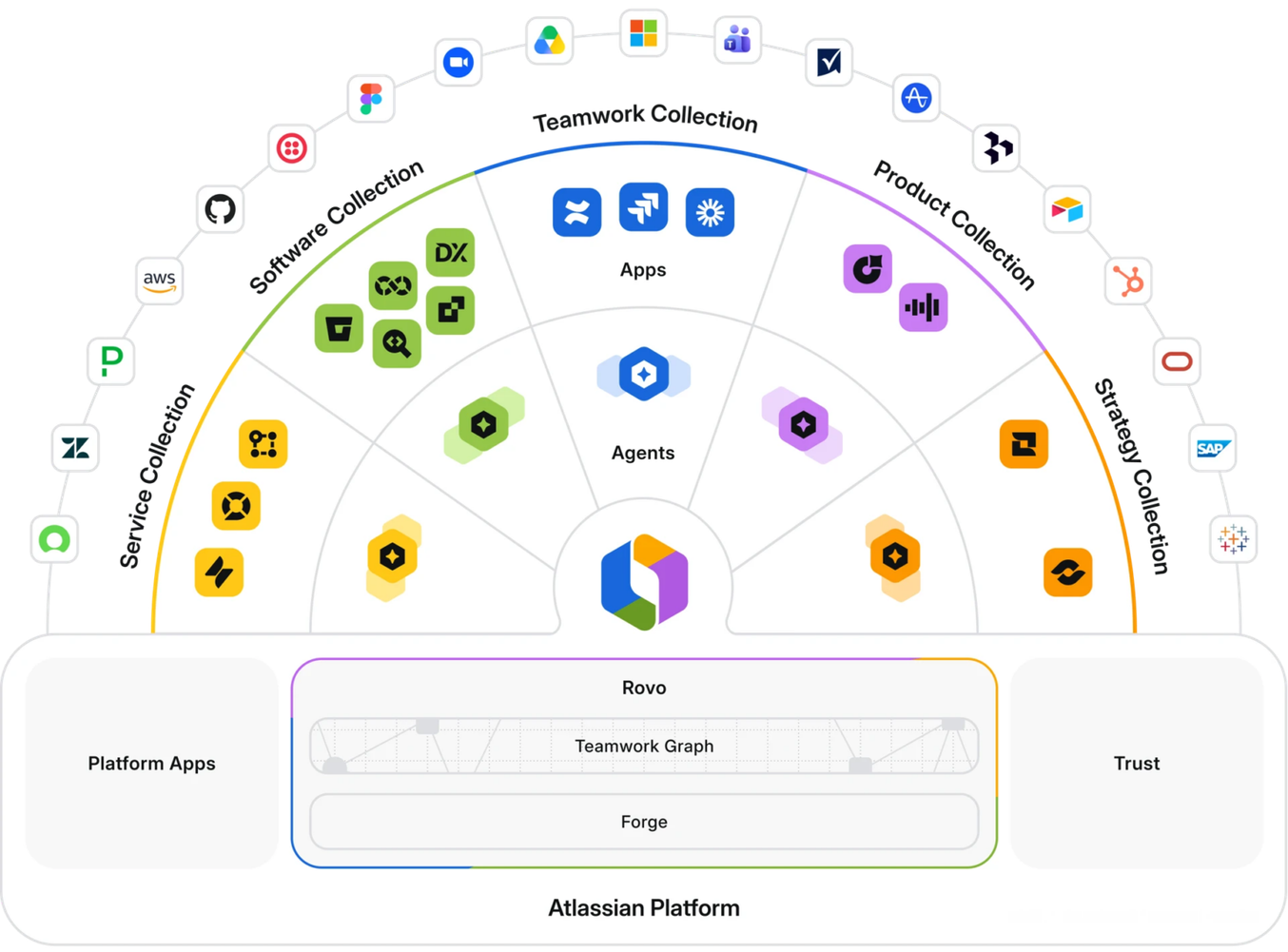 Atlassian Cloud: data residency and EU inference