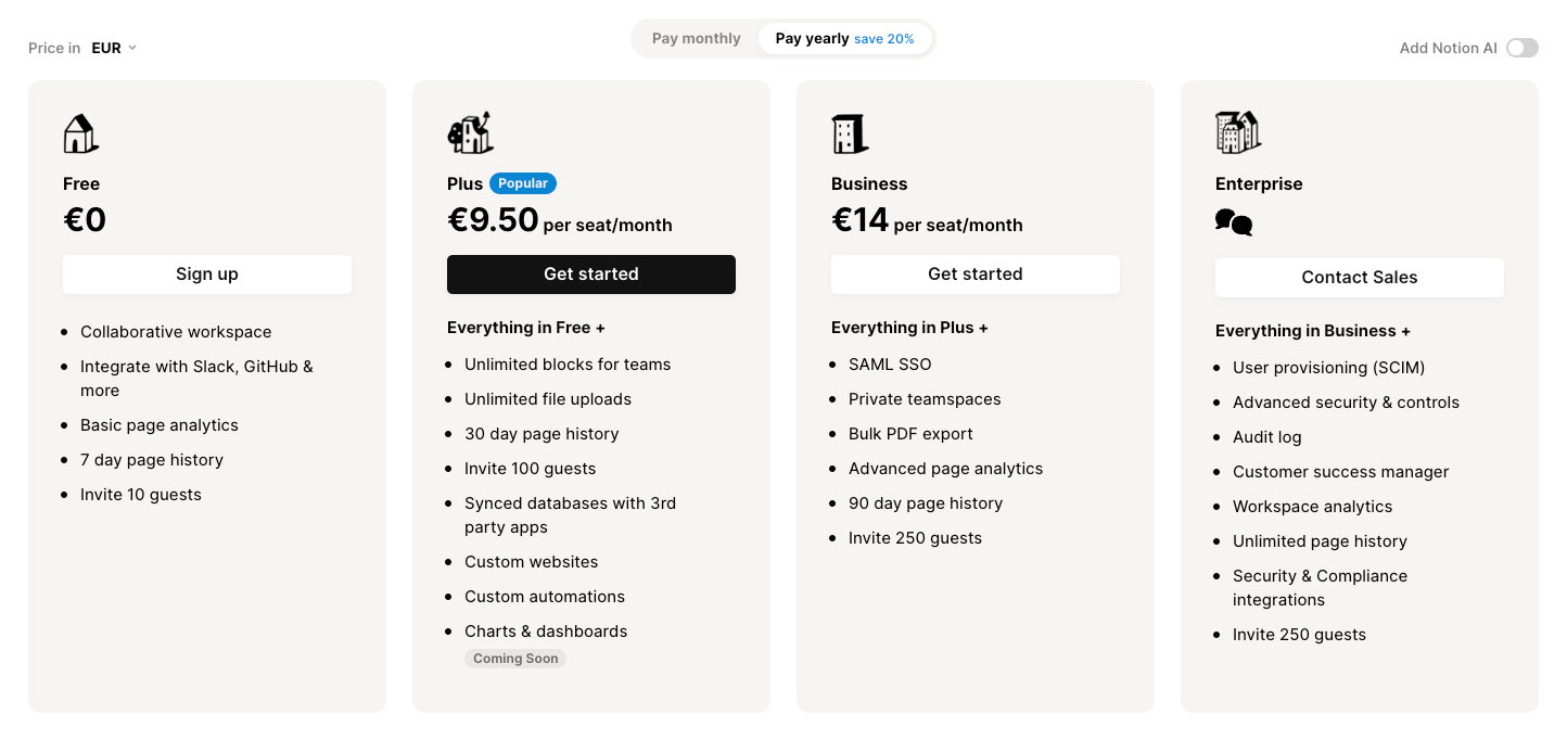 Confluence Alternativen: Confluence vs Notion vs Sharepoint - Notion Preise