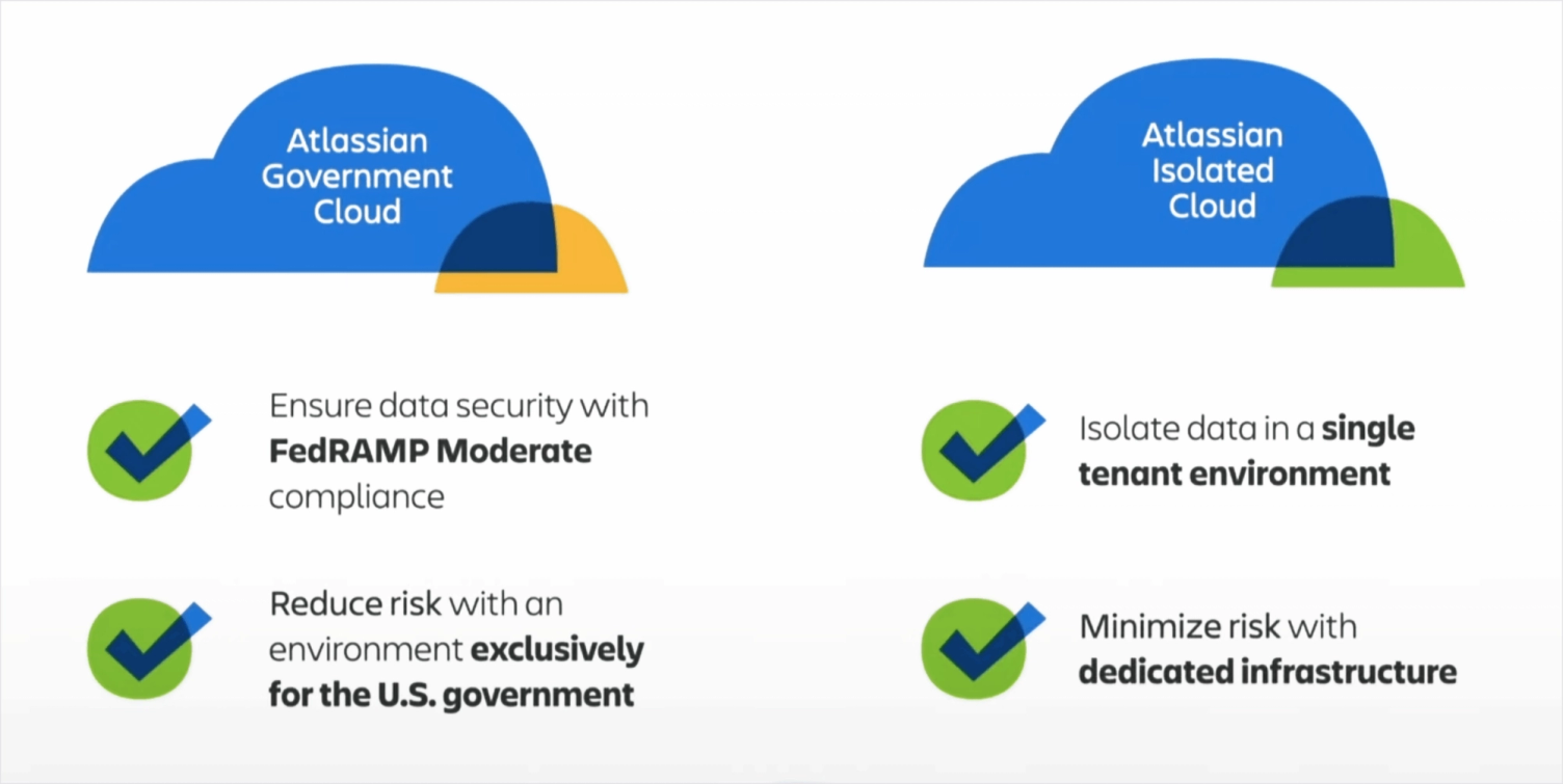 Vergleichsgrafik: links Atlassian Government Cloud mit FedRAMP-Moderate-Konformität, rechts Atlassian Isolated Cloud mit Einzelmandanten-Umgebung und eigener Infrastruktur