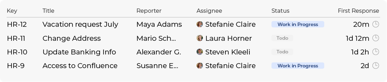 Table of support requests with columns for ticket key, title, reporter, assignee, status, and first response time