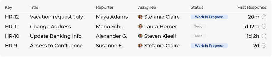Tabelle mit Support-Anfragen: Spalten für Vorgangsnummer, Titel, Melder, Bearbeiter, Status und Reaktionszeit