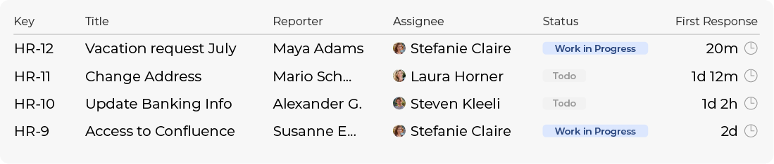 Tabelle mit Support-Anfragen: Spalten für Vorgangsnummer, Titel, Melder, Bearbeiter, Status und Reaktionszeit