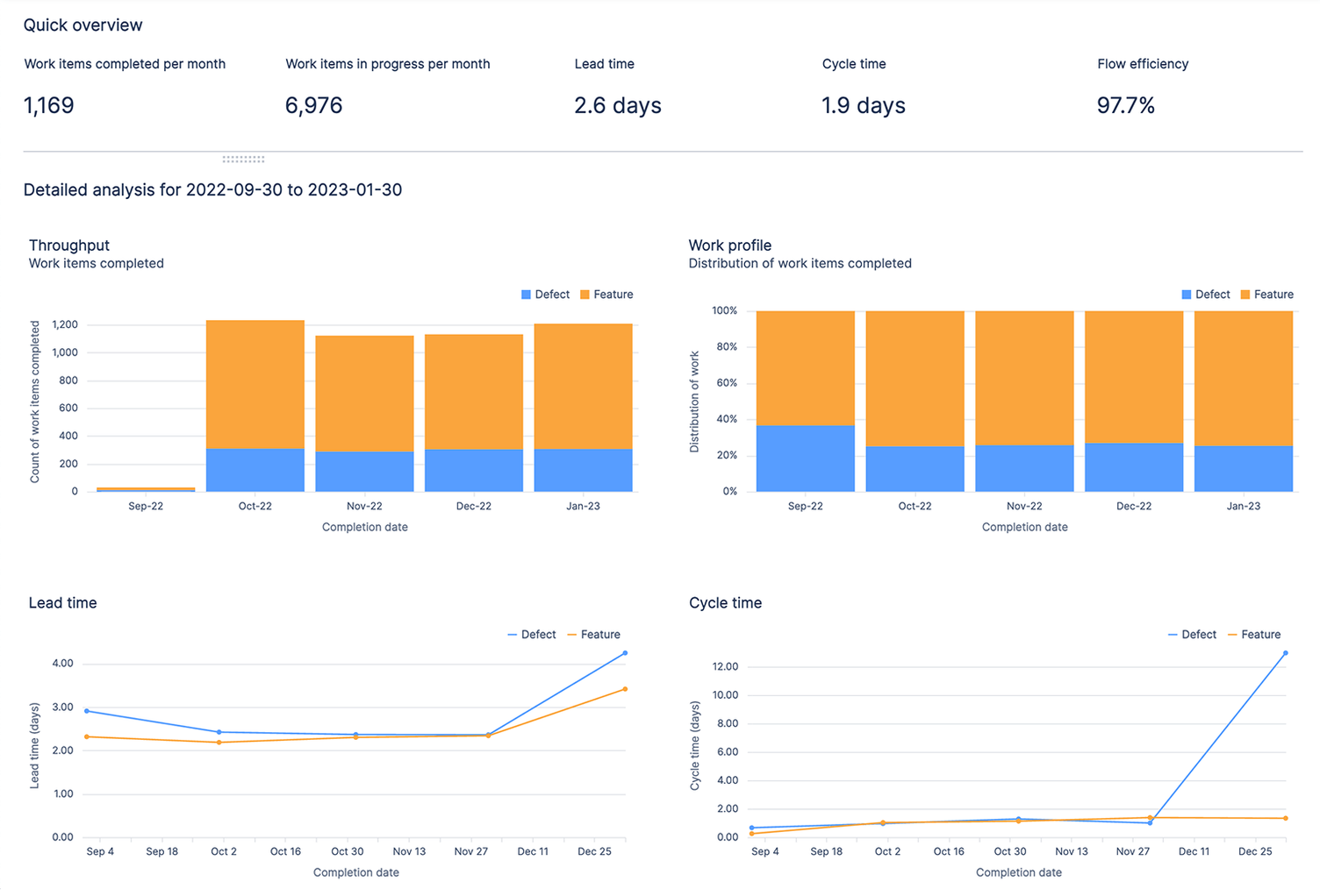 Atlassian Produktneuheiten: Atlassian Analytics