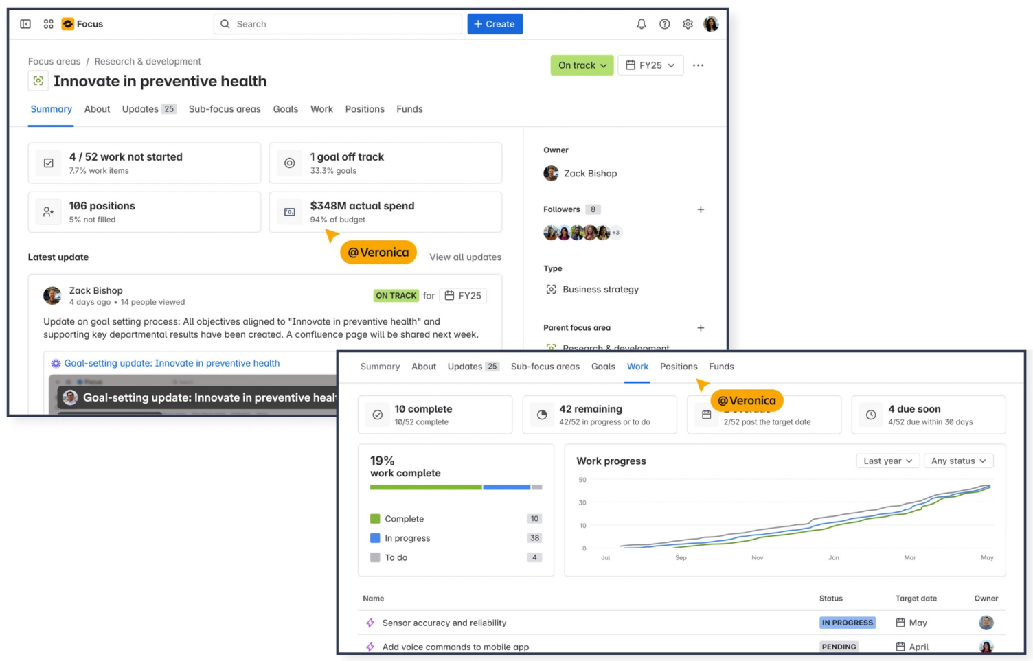 Ansicht eines Fokusbereichs in der Focus App: Kennzahlen zu Arbeit, Zielen und Budget, ein Statusfeld „On track“ und ein Fortschrittsdiagramm