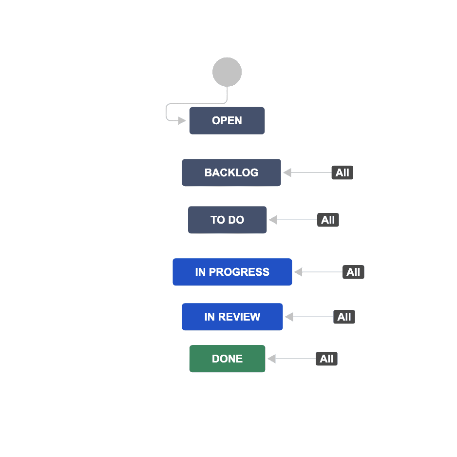 Jira Simple Workflow