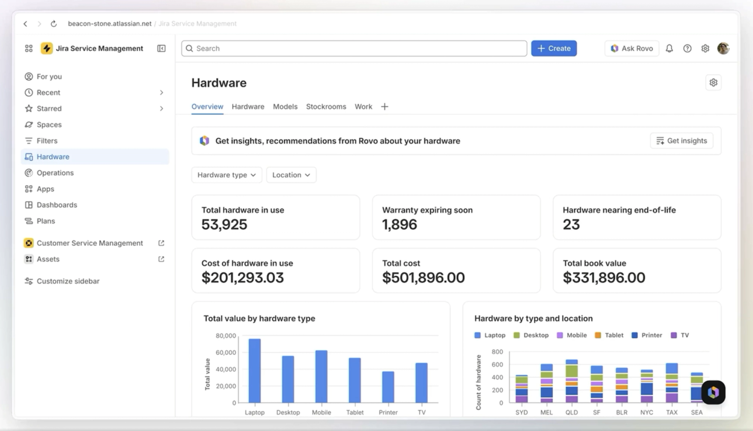 Die Hardware-Übersicht in Jira Service Management: Kennzahlen wie Total hardware in use und Total cost, darunter zwei Balkendiagramme