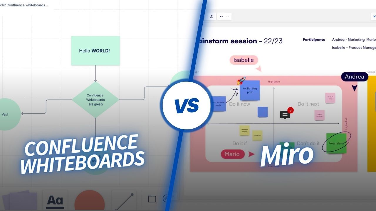 Comparison graphic: Confluence Whiteboards (left, flowchart) vs. Miro (right, brainstorming Kanban with sticky notes).