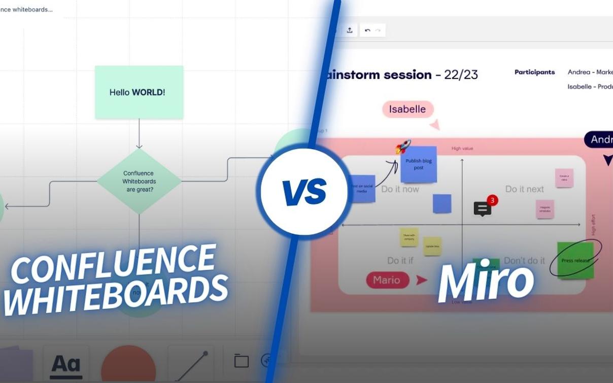 Vergleichsgrafik: Confluence Whiteboards (links, Flussdiagramm) vs. Miro (rechts, Brainstorming-Kanban mit Post-its).