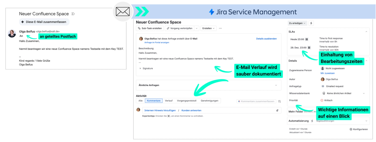 Gegenüberstellung: E-Mail-Posteingang gegenüber Ticket in Jira Service Management
