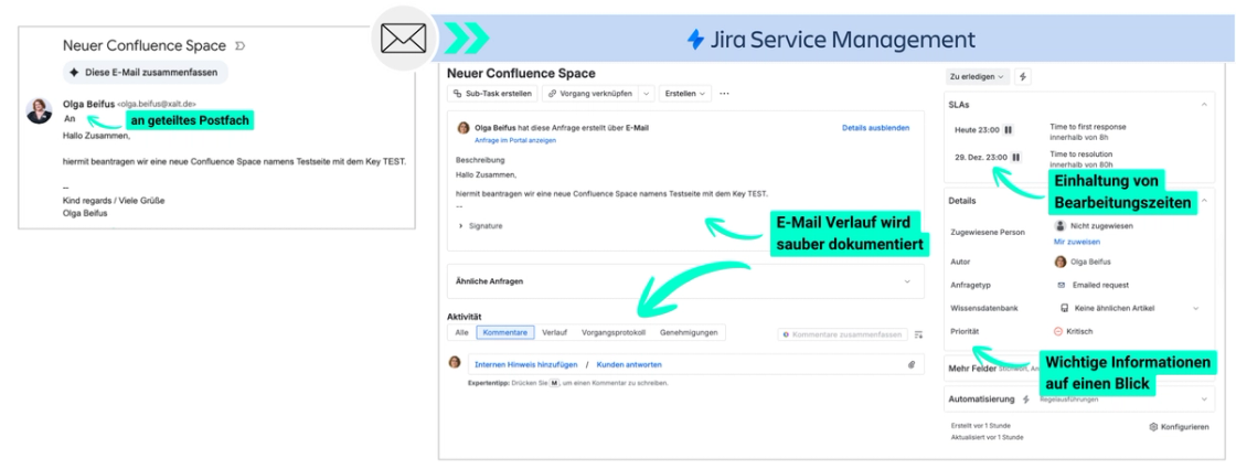 Gegenüberstellung: E-Mail-Posteingang gegenüber Ticket in Jira Service Management