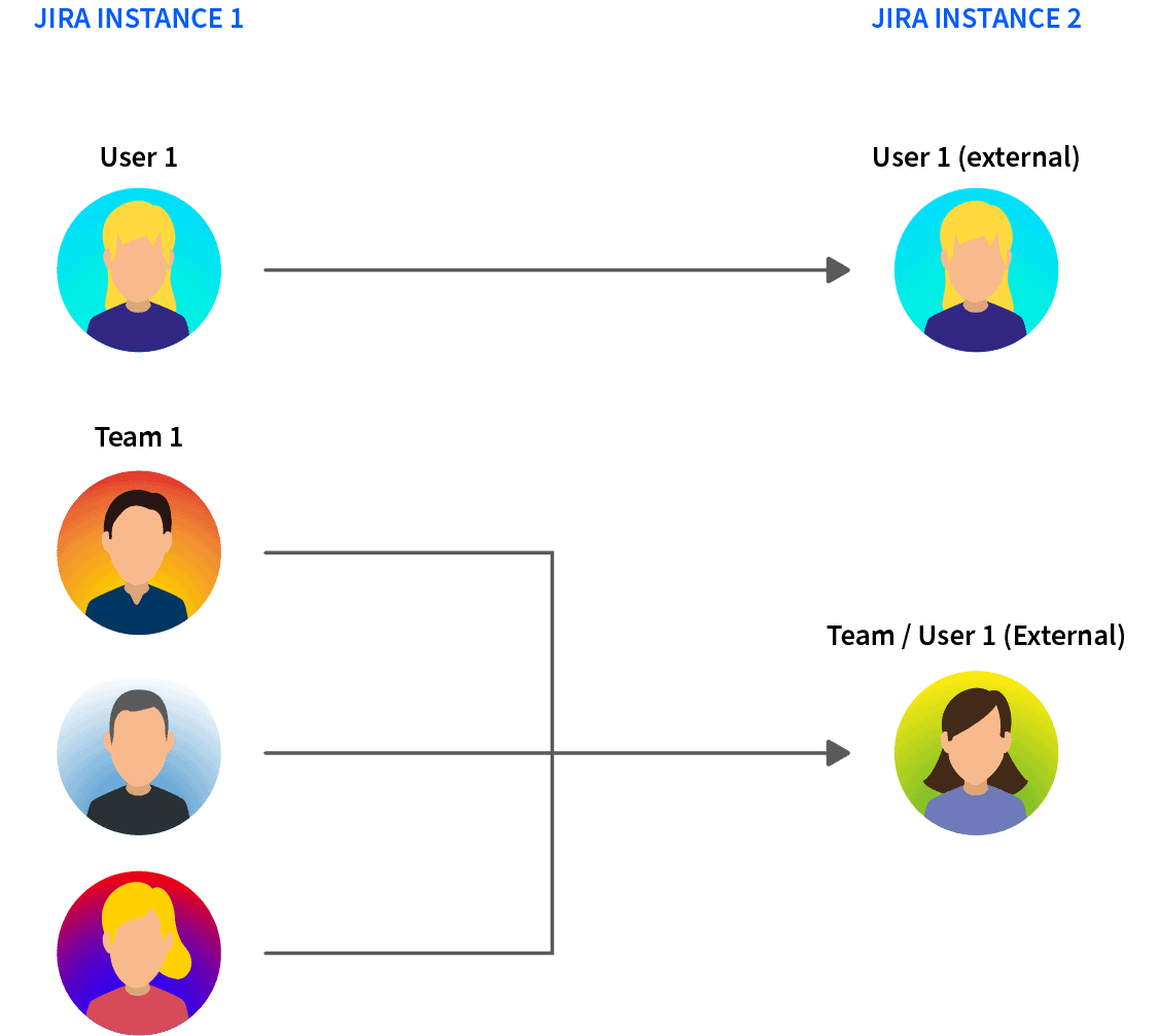 Jira Sync User Mapping