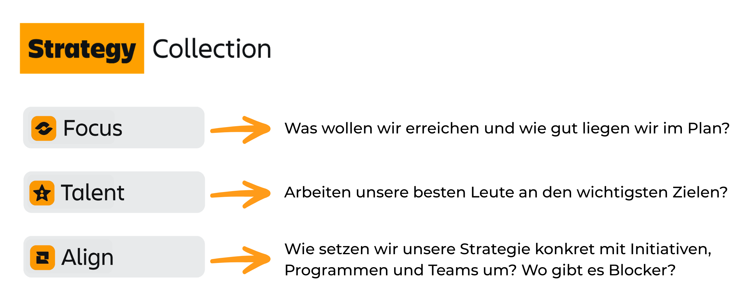 Übersicht der Atlassian Strategy Collection: die drei Bausteine Focus, Talent und Align, jeder mit seiner Leitfrage daneben