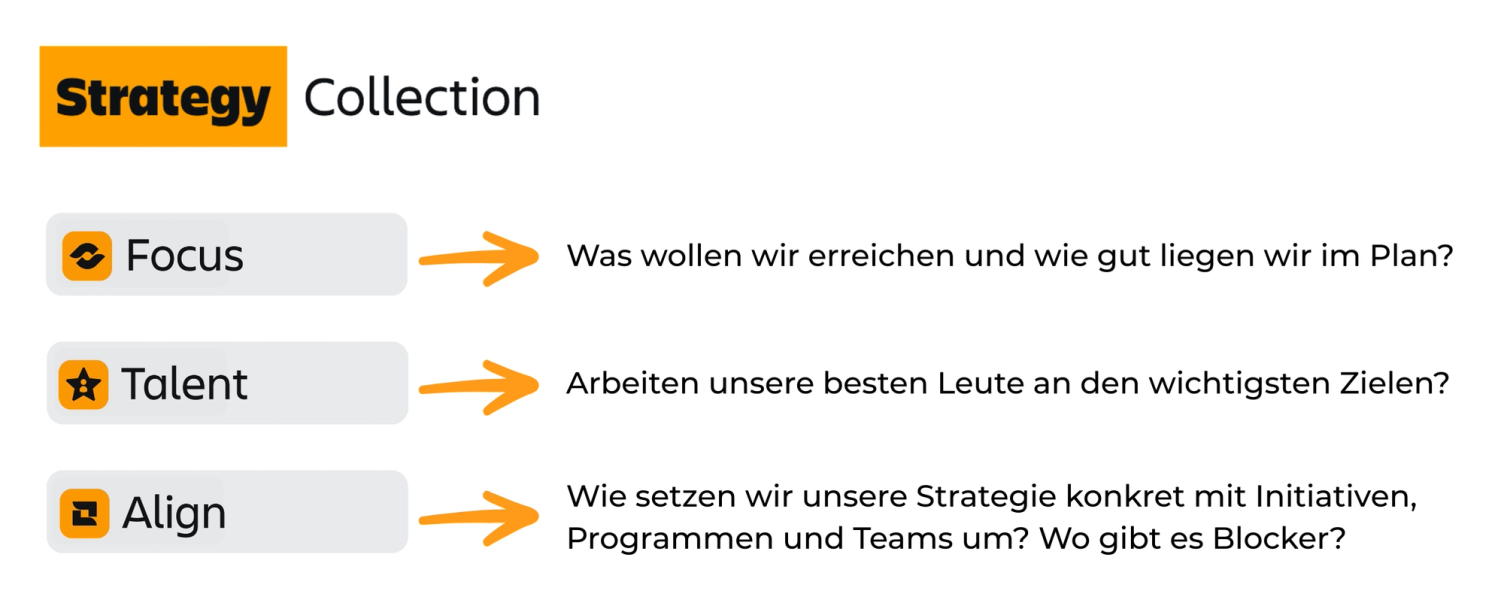Übersicht der Atlassian Strategy Collection: die drei Bausteine Focus, Talent und Align, jeder mit seiner Leitfrage daneben