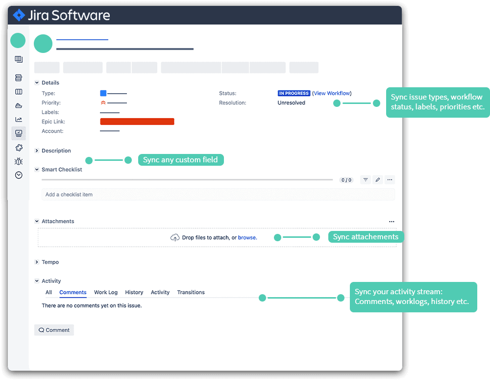 Eine Zeichnung der Dinge, die synchronisiert werden: Tickets, Kommentare, Anhänge und Workflows