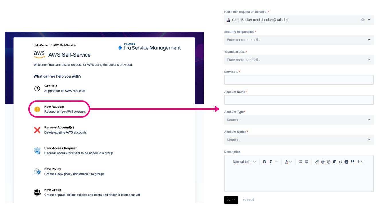 Das AWS-Self-Service-Portal in Jira Service Management: links die Auswahl der Anfragearten, rechts das Formular für ein neues AWS-Konto