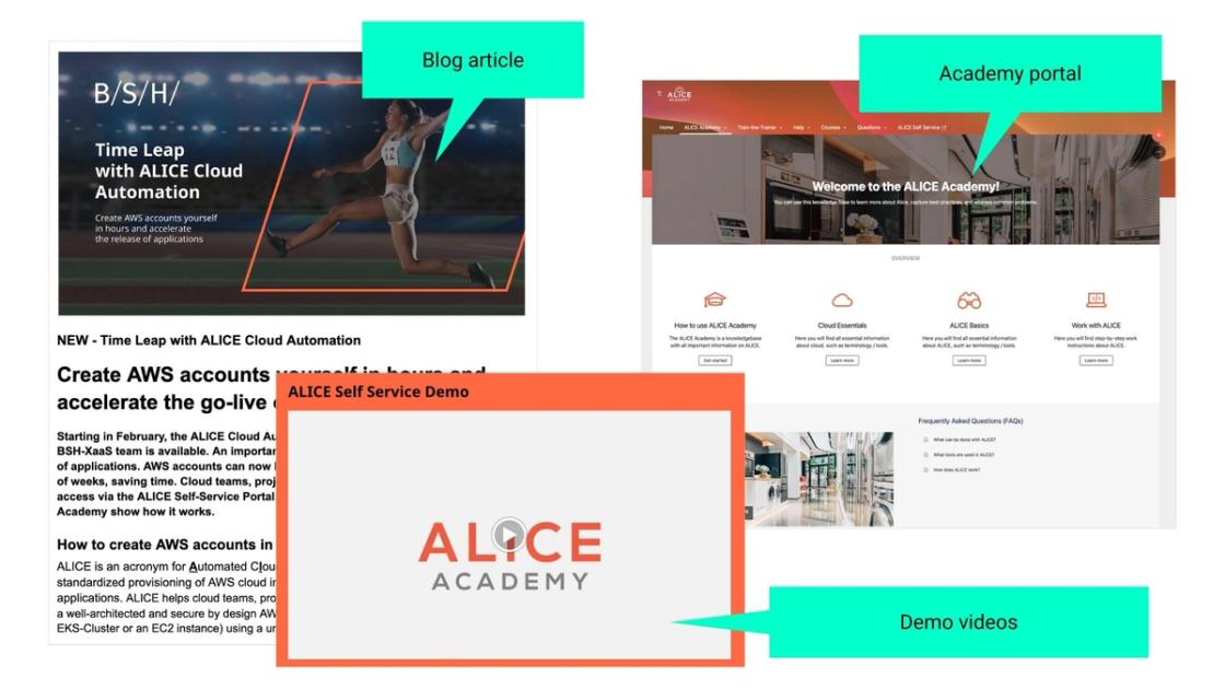 Drei Wege der Wissensvermittlung: ein Blogbeitrag zur Cloud-Automatisierung, das Academy-Portal in Confluence und ein Demo-Video