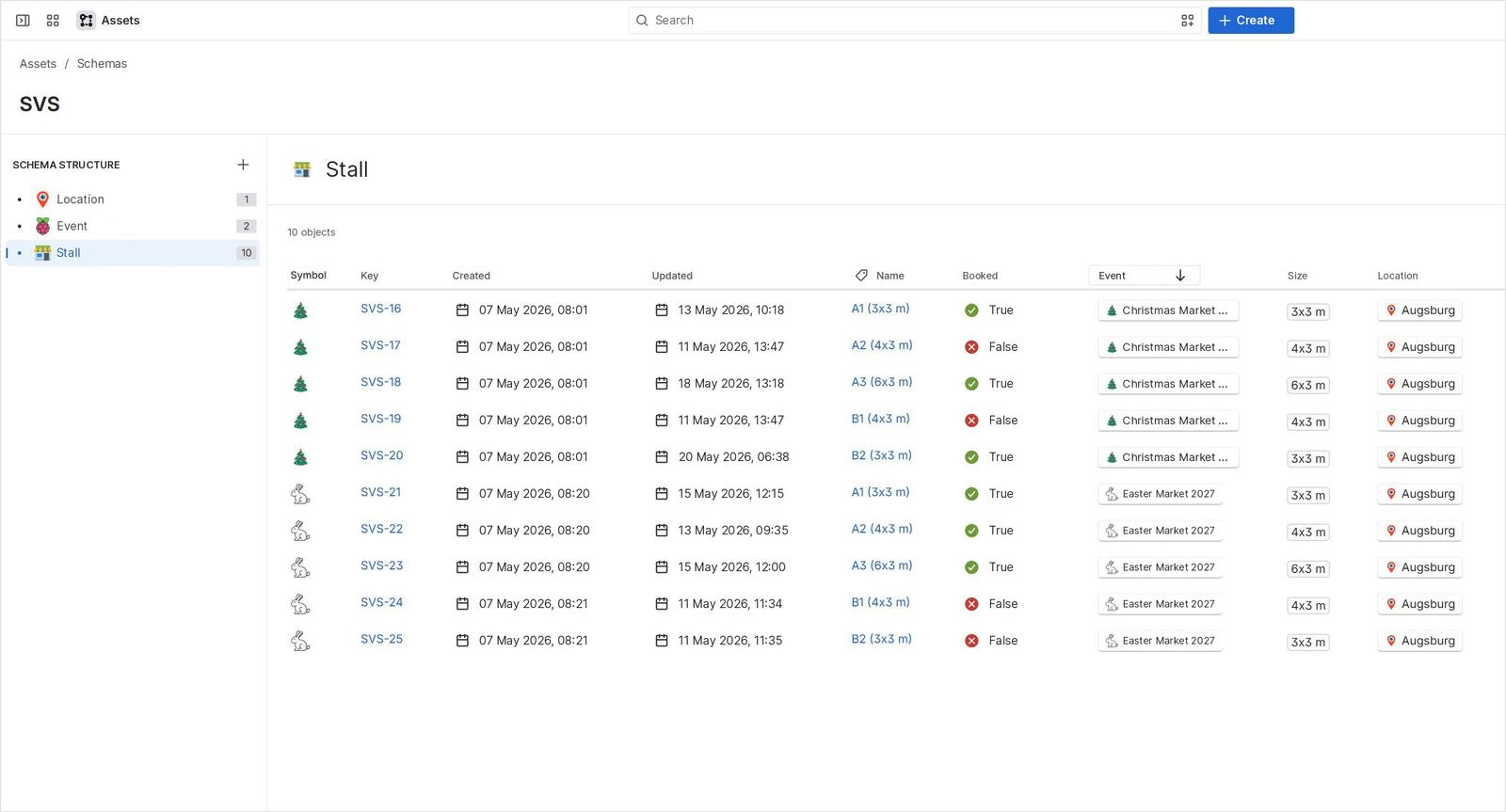 Overview of all stalls as assets