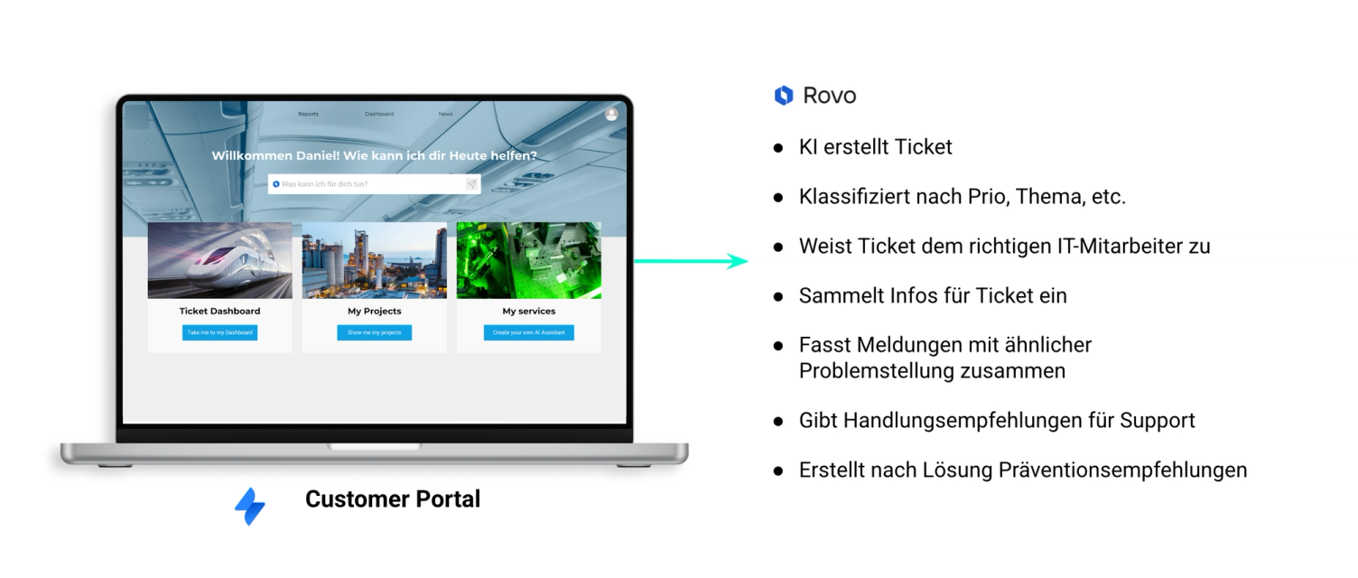 Links ein Laptop mit einem Kundenportal und drei Kacheln, rechts eine Liste von acht Rovo-Aufgaben von „KI erstellt Ticket“ bis zur Prävention
