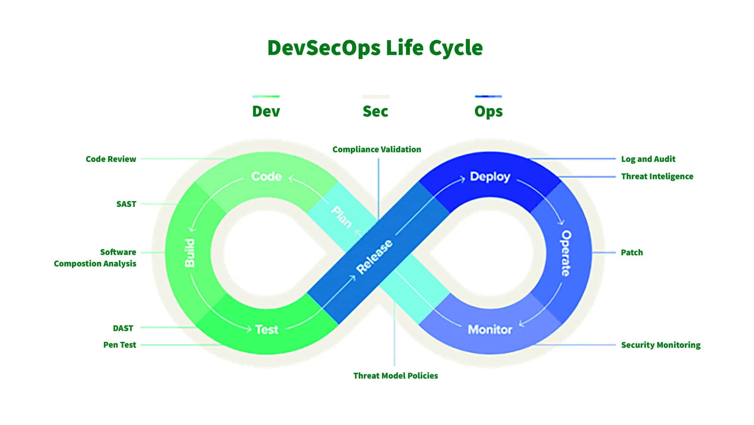 5 zentrale Skills für angehende DevSecOps Engineers