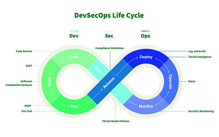 5 Key Skills for Becoming a DevSecOps Engineer